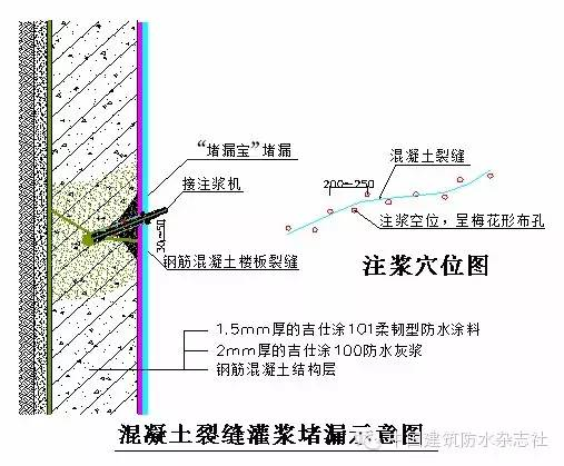 混凝土裂縫灌漿堵漏